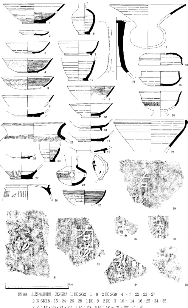 図 88　土器実測図・瓦拓影（1 区 SG2・1・8　2 区 SG9：4 ～ 7・22・23・27 　　　  2 区 SK18：15・24・26・28　1 区：9　2 区：3・10 ～ 14・16・25・34・35 　　　  3 区：17・29・31・32　4 区：30　5 区：18 ～ 21・33）（1：4）