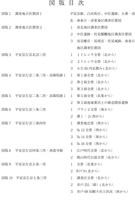 図 版 目 次 図版１　調査地点位置図１  平安京跡、白河街区、中臣遺跡、太秦・洛 北・南春日・洛東地区調査位置図 図版２　調査地点位置図２  １　洛北地区調査位置図 ２　中臣遺跡・伏見醍醐地区調査位置図 ３　鳥羽離宮・長岡京・伏見城跡、南春日 地区調査位置図 図版３　平安京左京北辺三坊  １　１トレンチ全景（北から） ２　２トレンチ全景（北から） ３　ＳＤ 85 内瓦積み ( 北から） 図版４　平安京左京二条二坊・高陽院跡１  １　第１面全景（北から） ２　第２面全景（北から） ３　第３面全景（北から） 