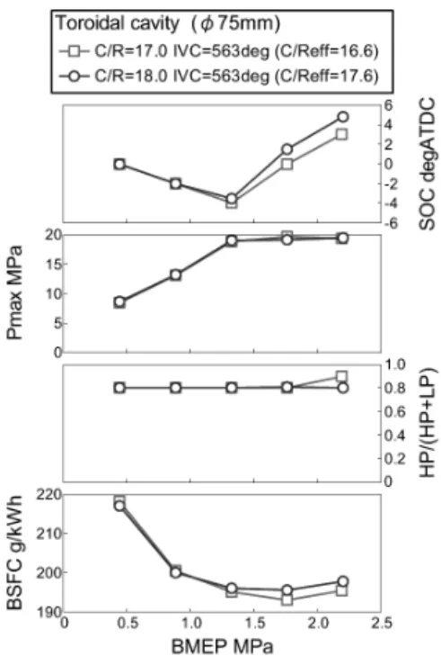 Fig. 2 Verification and validation of simulation model (Ne=1000rpm) 