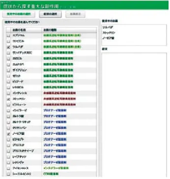 図 11　早わかり！症状から探す重大な副作用