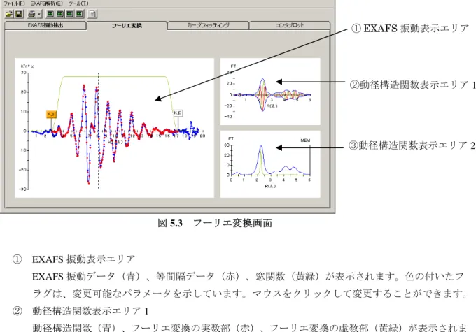 図 5.3.1  フーリエ変換ダイアログ 