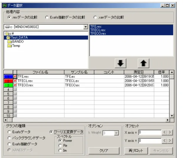 図 11.2.2  多重記録ダイアログ  多重記録は、表示画面とダイアログ画面が分かれています。多重記録ダイアログにて、個々のファイル を選択し、表示画面にプロットします。ダイアログ画面左のフォルダ選択ウィンドウで指定したフォルダ ーにあるファイルが、右側のファイルリストウィンドウに表示されます。ここで、ファイル名をクリック して反転させ、下矢印をクリックすることで、下のプロット・リストに追加されます。プロット・リスト からファイルを削除する場合は、ファイル名をクリックして反転させ、上矢印をクリックします。