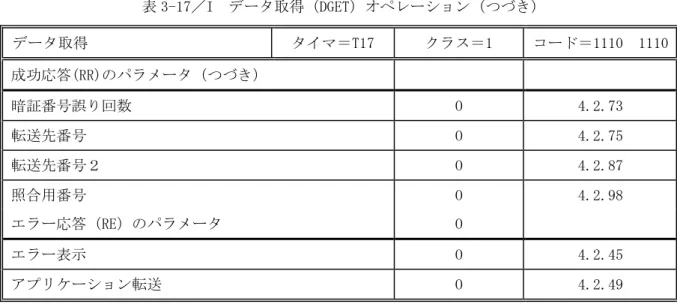 表 3-17／I  データ取得（DGET）オペレーション（つづき）  データ取得  タイマ＝T17  クラス＝1  コード＝1110  1110  成功応答(RR)のパラメータ（つづき）          暗証番号誤り回数  O  4.2.73  転送先番号  O  4.2.75  転送先番号２  O  4.2.87  照合用番号  O  4.2.98  エラー応答（RE）のパラメータ  O      エラー表示  O  4.2.45  アプリケーション転送  O  4.2.49  *1  本パラメータは、