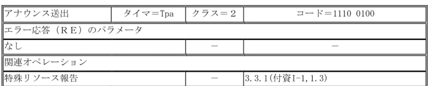 表 3-27／I  アナウンス送出（PLAN）オペレーション（つづき）  アナウンス送出  タイマ＝Tpa  クラス＝２  コード＝1110 0100  エラー応答（ＲＥ）のパラメータ  なし  －  －  関連オペレーション  特殊リソース報告  －  3.3.1(付資I-1,1.3)  エラーコード：第Ⅰ編5章参照 