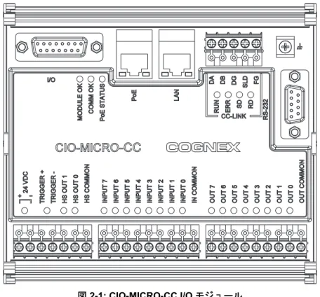 図 2-1 は、 CIO-MICRO-CC モ ジ ュ ールのレ イ アウ ト を示 し ます。 表 2-1 は、 ポー ト 、 端子および イ ン ジケー タ を説明 し ます。
