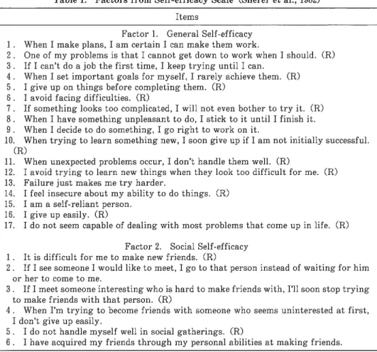 Table  1.  Factors  from  Self-efficacy  Scale  (Sherer  et  al.,  1982) Items