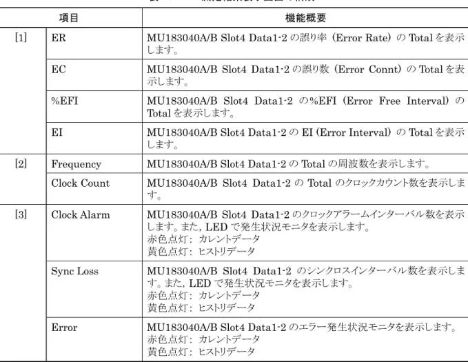 表 4.3.2-1   測定結果表示画面の構成