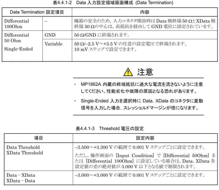 表 4.4.1-2  Data 入力設定領域画面構成   (Data Termination) 