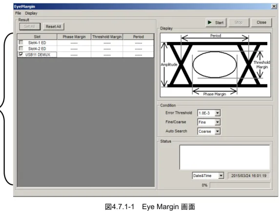 図 4.7.1-1    Eye Margin 画面