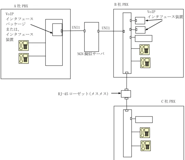 図 3-3   タンデム接続試験図 (NGN- 共通チャネル形信号方式網 ) 