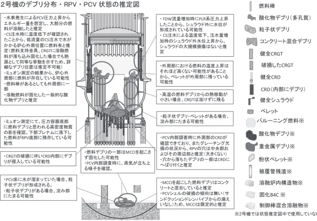 Fig. 5  Estimation diagram of Unit 2