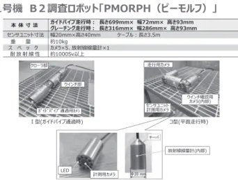 Fig. 9  Development of Investigation robot for Unit 1 inside the  PCV 