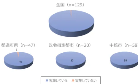 図 1-1a.  相談支援事業の実施状況（R2 年 12 月時点） 