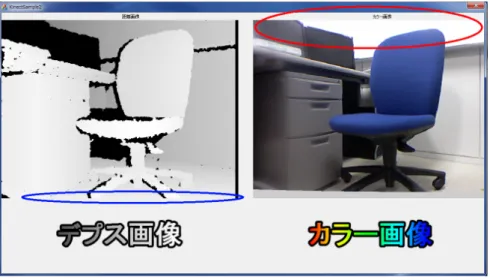 図 8    座標合わせを行った後の画像  