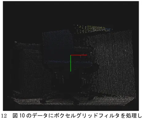 図 12   図 10 のデータにボクセルグリッドフィルタを処理した   3 次元点群データ   4.4    初期位置合わせ      Kinect による 1 回の測定で取得される 3 次元データは、測定対象物の一 部分の形状を表しているに過ぎない。立体物の完全な 3 次元データを取得す るためには、複数の視点から取得した 3 次元点群データを一つに統合する必 要がある。複数の点群データを、お互いに独立して取得した場合、それら の位置関係を事前に知ることができない。このとき、まず、複数の点群デ ータを粗