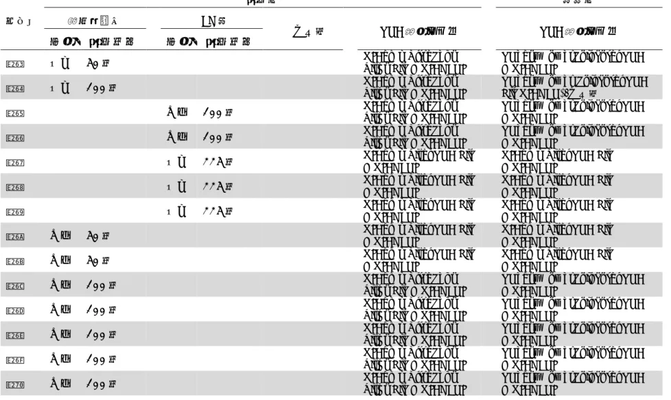 表  1-2  濃縮法及び濃縮倍率、RNA 抽出法  処理場  濃縮物  沈殿物 陰電荷膜法 PEG沈  その他  RNA 抽出キット  RNA 抽出キット  検出  濃縮倍率    検出  濃縮倍率    ①  なし  50 倍          QIAamp UltraSens 