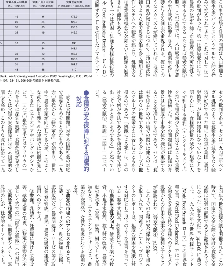 表 ２ は 食 糧 問 題 に 対 す る 国 際 社 会 の 対 応で重要なものをまとめたものである︒一九六○年代から﹁緑の革命﹂が始まり︑世界中で農業生産が向上してきたが︑このような流れに取り残された地域では飢饉が発生してきた︵エチオピアやバングラデシュなど︶︒一九七○年代前半にはアフリカの一部を中心に深刻な飢饉・食糧危機が発生したことは食糧の安全保障に対する国際的な関心を高め︑このような流れに沿って一九 七 四 年 の 世 界 食 糧 会 議 も 開 催 さ れ た ︒ こ の時点で︑国家の安全保障と