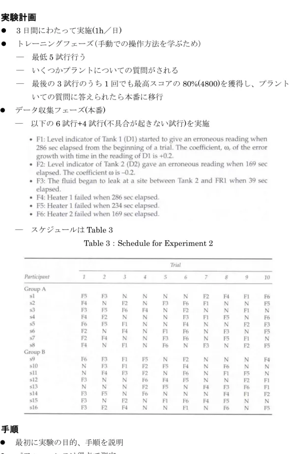 Table 3 ： Schedule for Experiment 2 