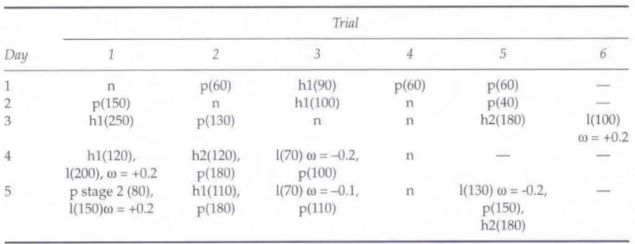 Table 1 ： Schedule for Experiment 1