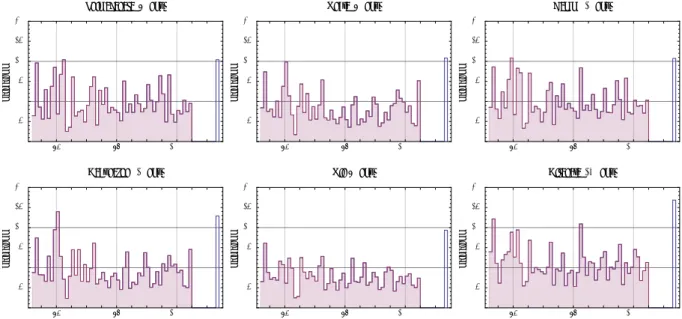 Fig. 10 Time series of AMS of n-hour catchment averaged rainfall at six principal points in the Yodo river basin