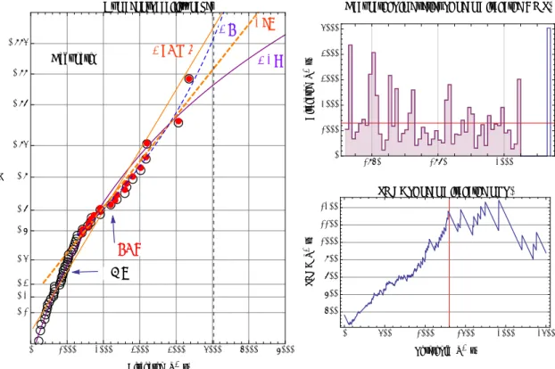 Fig.  12  Probability  plot  with AMS  and  POT,  Time  series  of  AMS  and  SMEF  of  POT  on  calculated  discharge  without dam operation at Hadukashi