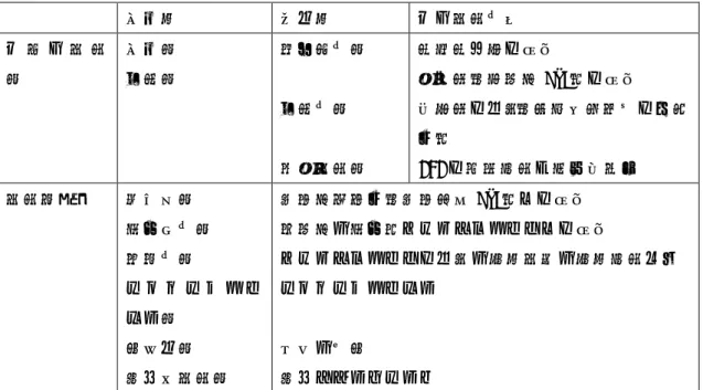 表 1  診療科と診療内容  小児期  成人期  主な診療内容  主 要 な 診 療 科  小児科 免疫科  膠原病内科  免疫内科  総合診療科  発熱発作時の対応 合併症（漿膜炎 etc）の対応  感染症の予防（生物学的製剤の使用例） FMFの継続治療と活動性評価  診療連携  整形外科  消化器内科  腎臓内科  リ ハ ビ リ テ ー シ ョン科  産婦人科  遺伝子診療科  関節炎進行例（関節破壊 etc）への対応  腹膜炎・消化管アミロイドーシスへの対応  アミロイドーシスの予防・早期診断・早期