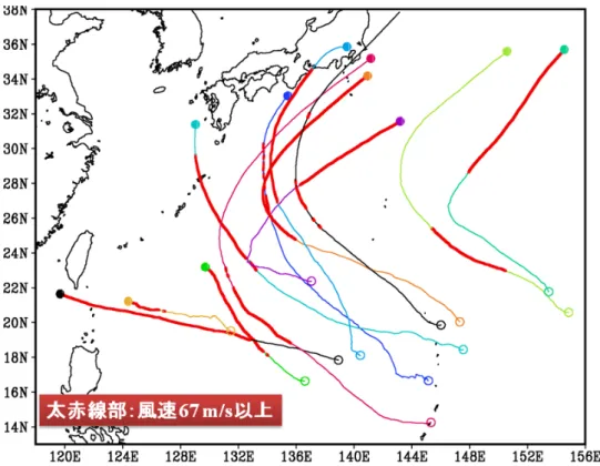 図 14 ：雲解像モデルの実験で得られたスーパー台風の経路。赤い太実線部が最大地上 風速 67m/s 以上の地点。