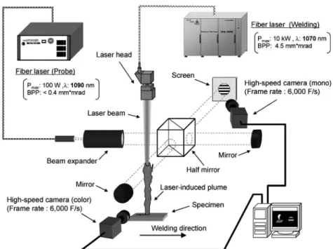 Fig. 5 Michelson interference observation system for visualizing refraction coe‹cient.
