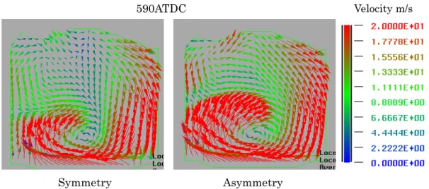 Figure 2-5    Air velocity distribution in cylinder (WOT)  - Cross section at cylinder center -   