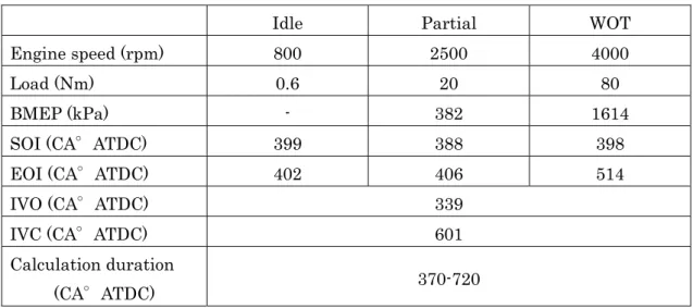 Table 2-3  Calculation conditions 