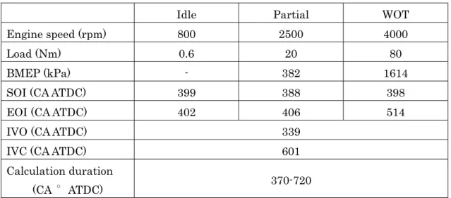 Table 2-5  Calculation conditions 