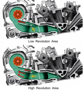 Fig. 5  Dynamic Pressure Turbo System 