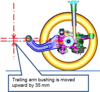 Fig. 5  Position of Trailing Arm Bushing 