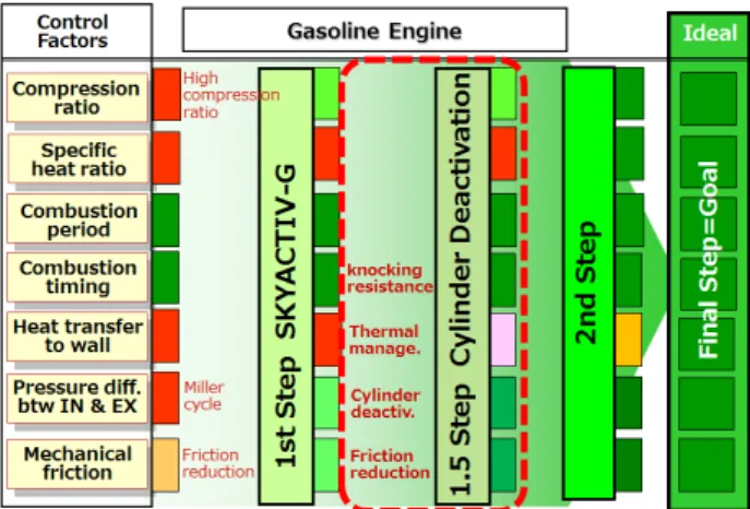 Table 1 Specification 