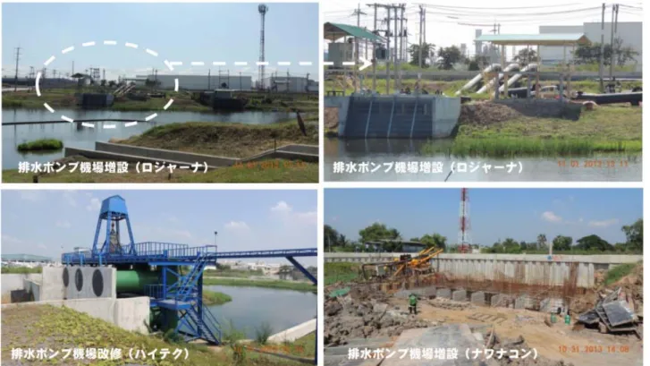 図 6  工業団地排水ポンプ機場の増設工事 15 2.2.5. 引き続き確認が必要な点  土堤防の一部区間に堤防断面不足（堤防断面の一部を止水機能のない蛇籠工に変更しているが止水方法が 確認できていない。 ）と見られる区間や堤防高に達しない排水門などがあった（図   7 ）。 図   7   堤防の安定性や洪水発生時の閉止計画について更に検討が必要な箇所 16 2.2.6