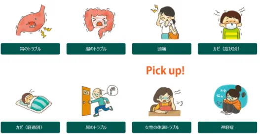 図 3  「漢方薬を選ぶ」ページの更新 （ Pick Up の追加）