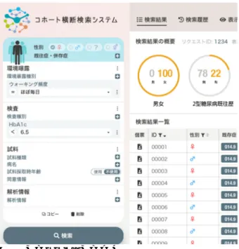 図 5  検索クエリと検索結果  これにより利用者は研究に必要なデータの有無 を確認することができる。ユーザは検索履歴を保 存することができ、研究に利用したいデータがあっ た場合には別途保存して（図 6）、保存した協力者 の ID リストを各コホートの企業向け相談窓口に連 絡することができる。  図 6  保存された協力者 2