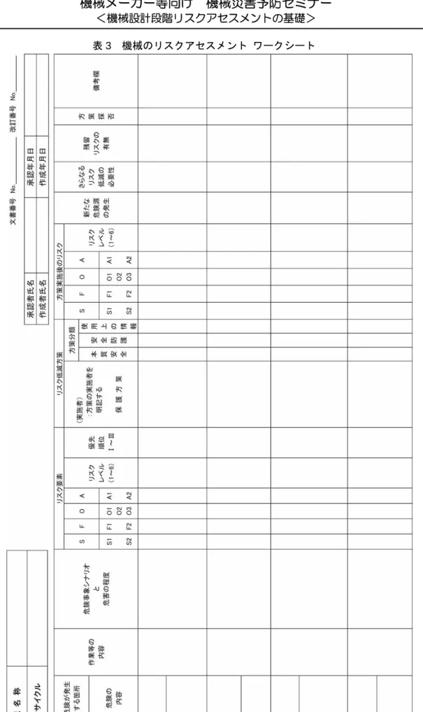 表 3  機械のリスクアセスメント  ワークシート 
