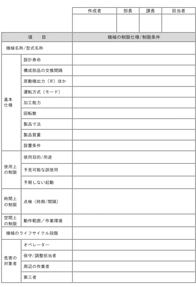 表 1  機械の制限仕様の指定シート例  作成者  部長  課長  担当者  項    目  機械の制限仕様/制限条件  機械名称/型式名称  設計寿命  構成部品の交換間隔  原動機出力（W）ほか  運転方式（モード）  加工能力  回転数  製品寸法  製品質量 基本 仕様  設置条件  使用目的/用途  予見可能な誤使用 使用上  の制限  予期しない起動  時間上  の制限  点検（時期/間隔）  空間上 の制限  動作範囲／作業環境  機械のライフサイクル段階  オペレーター  保守/調整担当者 