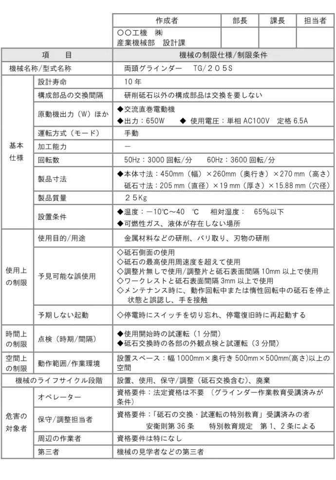表 2  機械の制限仕様の指定シート記入例  作成者  部長  課長  担当者  〇〇工機  ㈱  産業機械部  設計課  項    目  機械の制限仕様/制限条件  機械名称/型式名称  両頭グラインダー      TG/２０５S  設計寿命  10 年  構成部品の交換間隔  研削砥石以外の構成部品は交換を要しない  原動機出力（W）ほか  ◆交流直巻電動機  ◆出力：650W      ◆  使用電圧：単相 AC100V    定格 6.5A  運転方式（モード）  手動  加工能力    －  回転