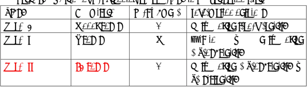 Table 2.    Outline of test planning at each study in the validation trial. 