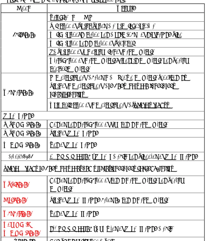 Table 3.    Schedule of IL-2 Luc LTT validation trial     