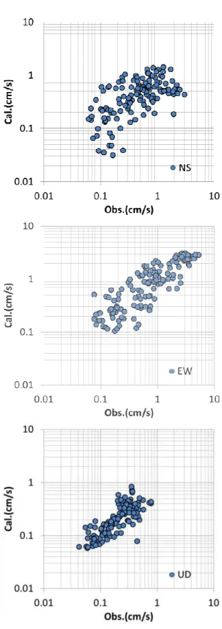 図 3.2-12  最大速度の比較（千葉県北西部の地震） 。 