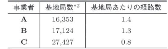 表 2 基地局ごとの経路数比較