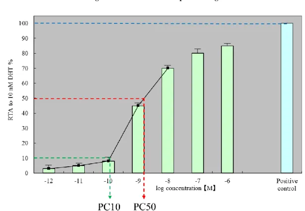 Figure C.3. Schematic descriptions of log PC x  values   