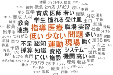 図 1  「健康運動指導士の現状を教えてください」の質問に対する答えの頻出語 