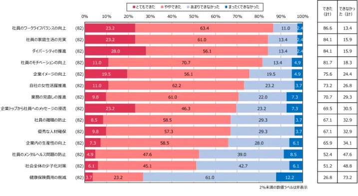 図 4.父親の育児支援の困難要因 