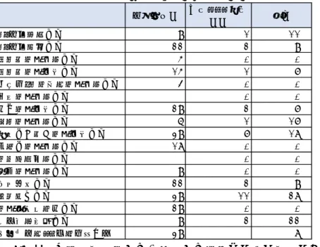 表 22  【都道府県】事業を中止または廃止した自治体数、割合、事業別  ※（期間）の有効回答数から「当初から実施なし」と回答した自治体は除く  ※※（期間）で「今年度は中止」または「新型コロナウイルス感染症対応に伴い事業廃 止」を選択した自治体数  ・保健所設置市（表 23-表 26、図 6） 令和 2 年 4 月の緊急事態宣言中の休園や休校の措置により「乳幼児歯科健診事業」 、 「保育所・幼稚園等歯科健診事業」 、 「学校歯科健診事業」が多くの保健所設置市で年度 内に延期をされた。また「フッ化物塗布事業