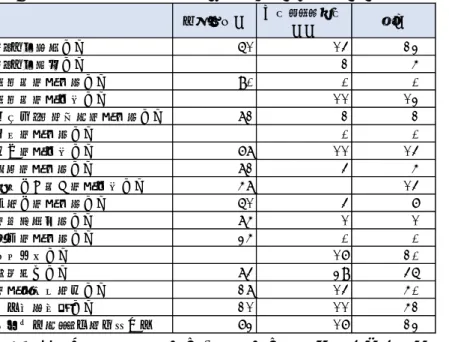 表 26  【保健所設置市】事業を中止または廃止した自治体数、割合、事業別  ※（期間）の有効回答数から「当初から実施していない」と回答した自治体は除く  ※※（期間）で「今年度は中止」または「新型コロナウイルス感染症対応に伴い事業廃 止」を選択した自治体数  ・市町村（表 27-表 30、図 7）  保健所設置市と同様に歯科健診（検診）関連は延期、歯科保健指導や普及啓発、研修 等の事業は延期とともに中止とした自治体が多かった。保健所設置市と比べると「フッ 化物洗口事業」を中止した自治体が 12％と若干多か