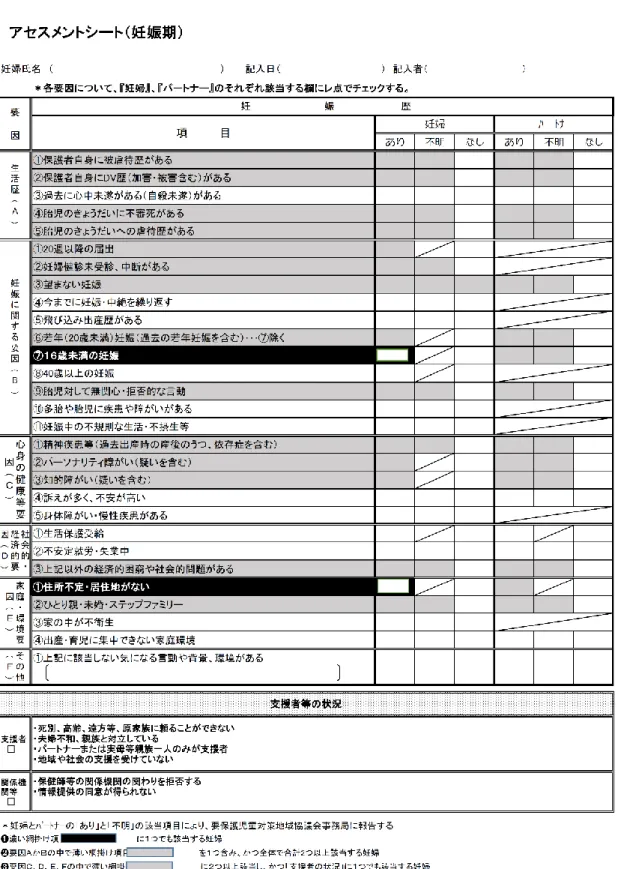 表 1  「アセスメントシート（妊娠期）」 
